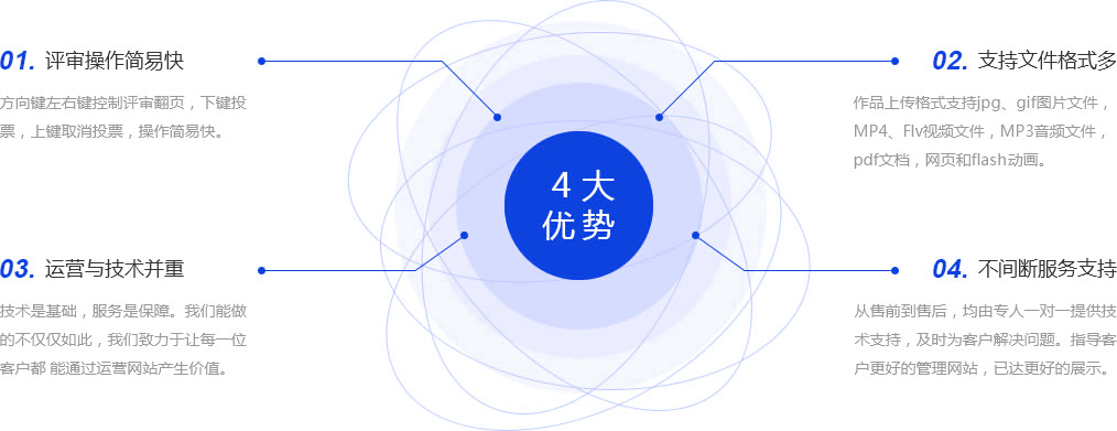 评审系统软件始终以满足顾客为己任，成就评审系统第一品牌。