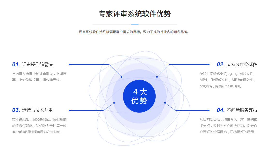 赛事评审还在纸质人工？数字化评审系统，帮主办方少走 80% 弯路
